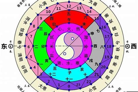 五行方向|五行与方位的关系 五行方位对应的方向